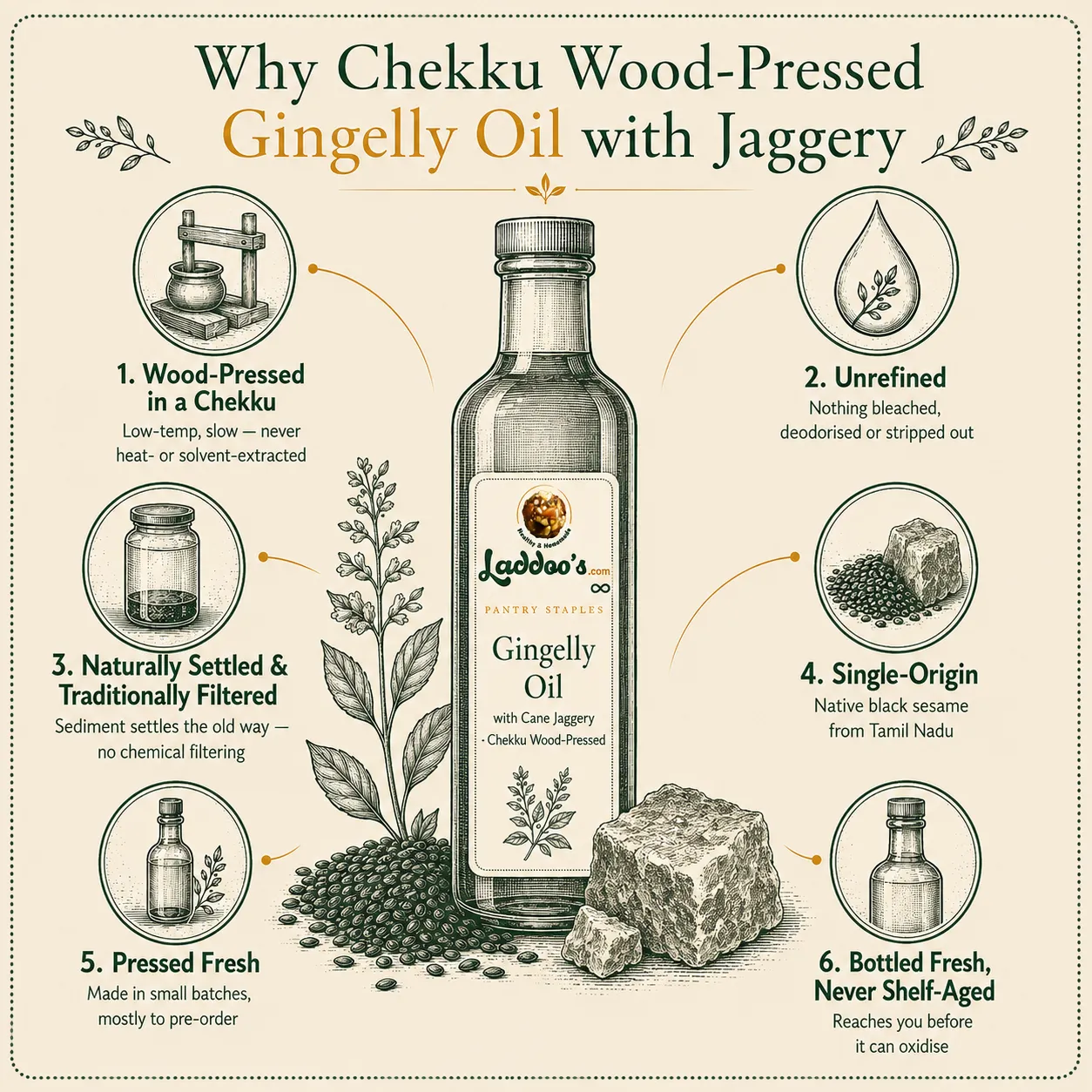 Gingelly Oil with Jaggery